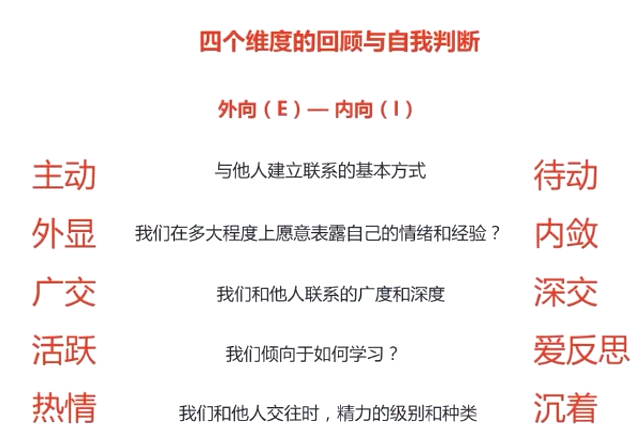 四個(gè)維度的回顧與自我判斷