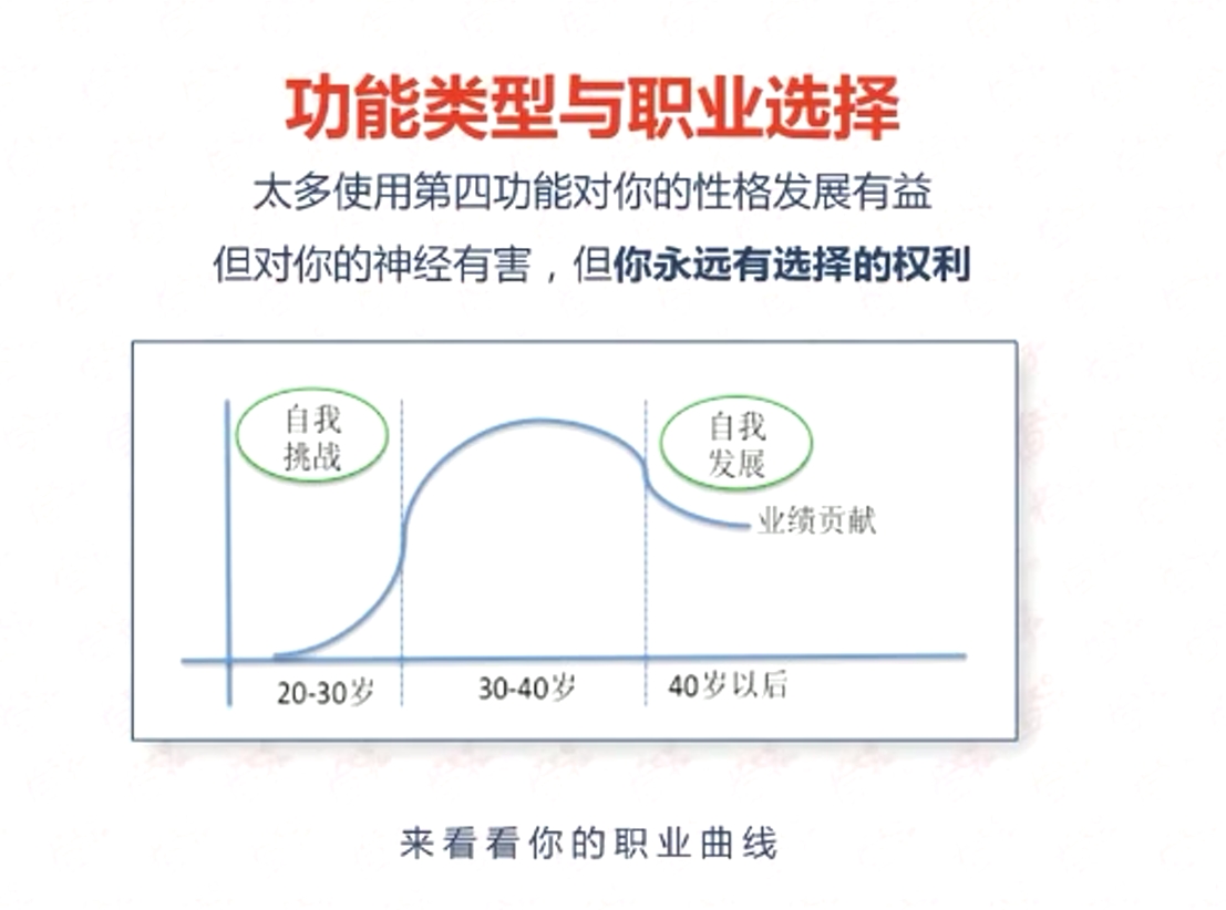 來(lái)看看你的職業(yè)曲線