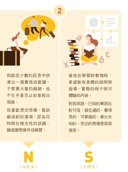 抽象具體