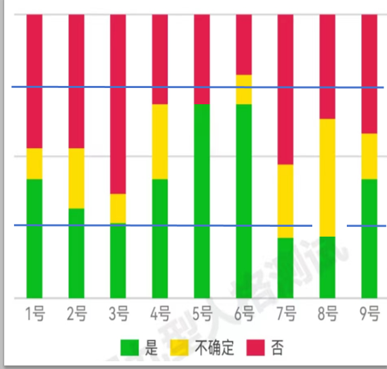 什么是九型人格測試