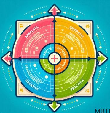 MBTI專(zhuān)業(yè)版測(cè)試必須要知道的幾件事