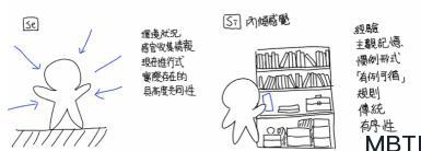 MBTI 八維-外傾感覺Se與內(nèi)傾感覺Si